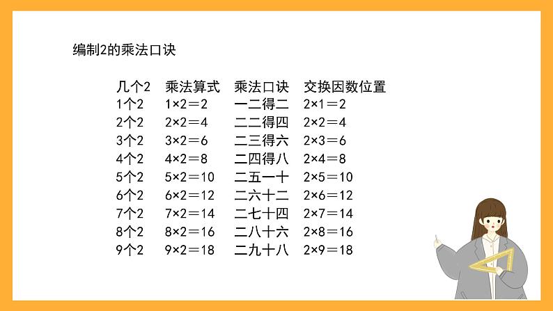 沪教版数学二上 2.6《2的乘法》课件03