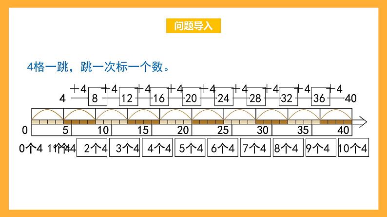 沪教版数学二上 2.7《4的乘法》课件02