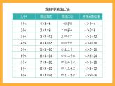 沪教版数学二上 2.7《4的乘法》课件