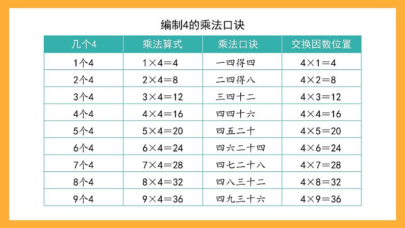 沪教版数学二上 2.7《4的乘法》课件03