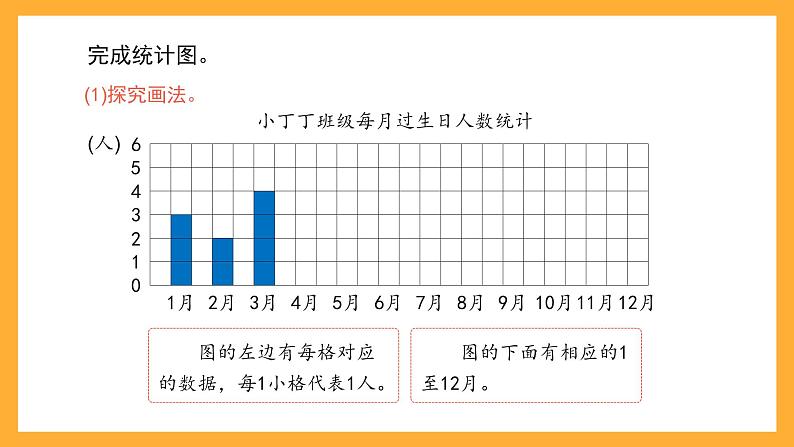 沪教版数学二上 3.2《条形统计图（一）》课件第5页