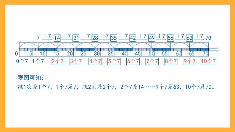 沪教版数学二上 4.1《7的乘、除法》课件03