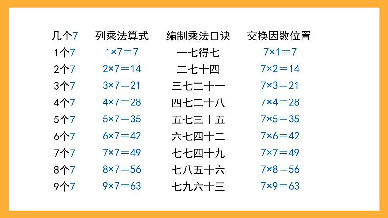 沪教版数学二上 4.1《7的乘、除法》课件04