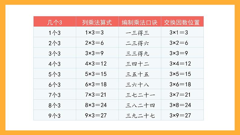 沪教版数学二上 4.2《3的乘、除法》课件04