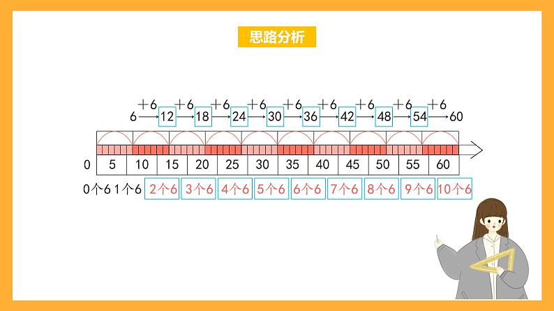 沪教版数学二上 4.3《6的乘、除法》课件03