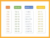沪教版数学二上 4.3《6的乘、除法》课件