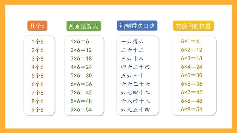 沪教版数学二上 4.3《6的乘、除法》课件04