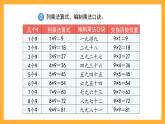 沪教版数学二上 4.4《9的乘、除法》课件