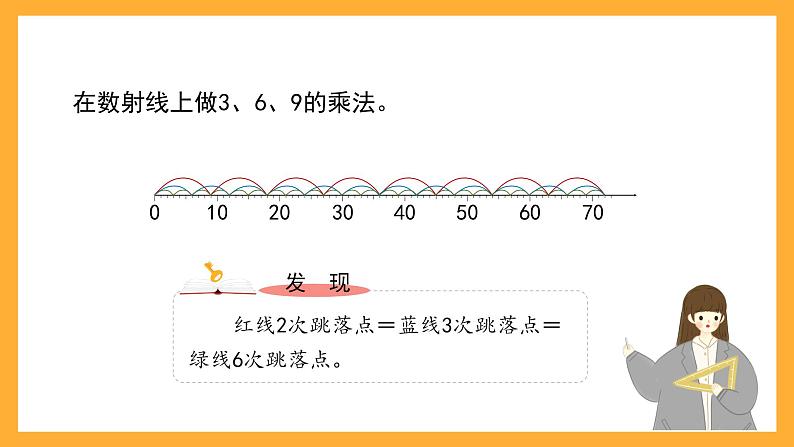 沪教版数学二上 4.5《3、6、9的乘法之间的关系》课件06