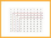 沪教版数学二上 4.6《九九——乘法口诀表》课件