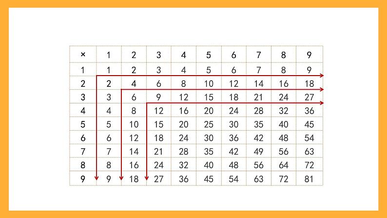 沪教版数学二上 4.6《九九——乘法口诀表》课件03