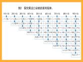 沪教版数学二上 4.6《九九——乘法口诀表》课件