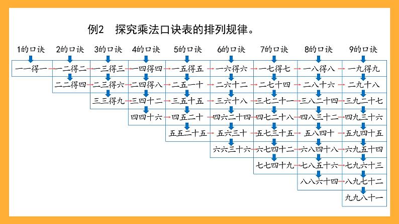 沪教版数学二上 4.6《九九——乘法口诀表》课件04