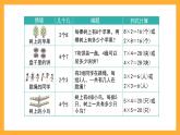 沪教版数学二上 4.7《看图编乘、除法问题》课件