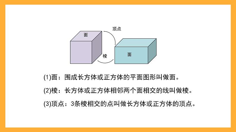 沪教版数学二上 5.2.1《正方体》课件08