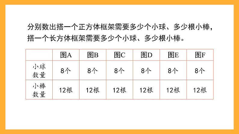 沪教版数学二上 5.2.2《长方体》课件07