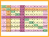 滬教版數(shù)學(xué)二上 6.1《大家來(lái)做乘法和乘除大游戲》課件