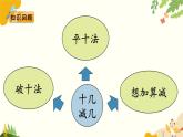 北师大版数学一年级下册 整理与复习课件