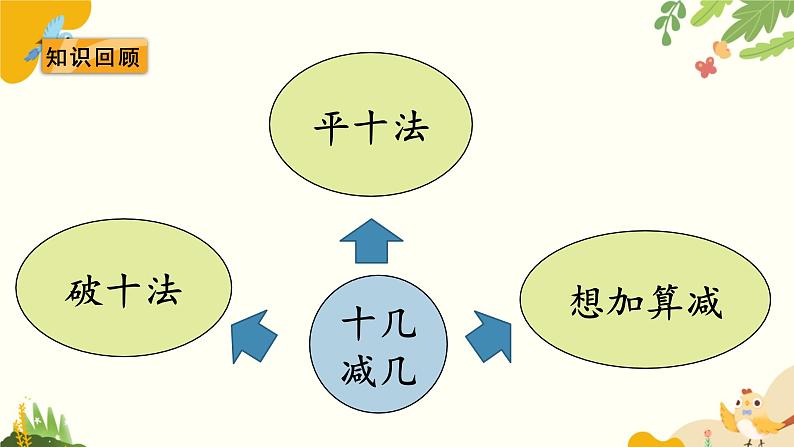 北师大版数学一年级下册 整理与复习课件第2页