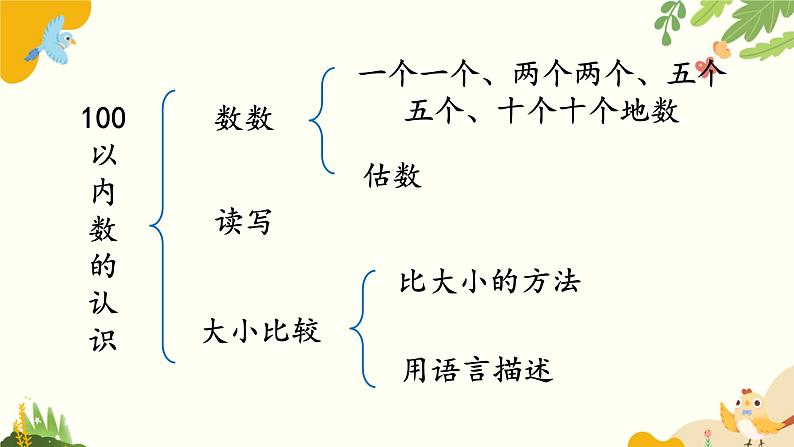 北师大版数学一年级下册 整理与复习课件第6页