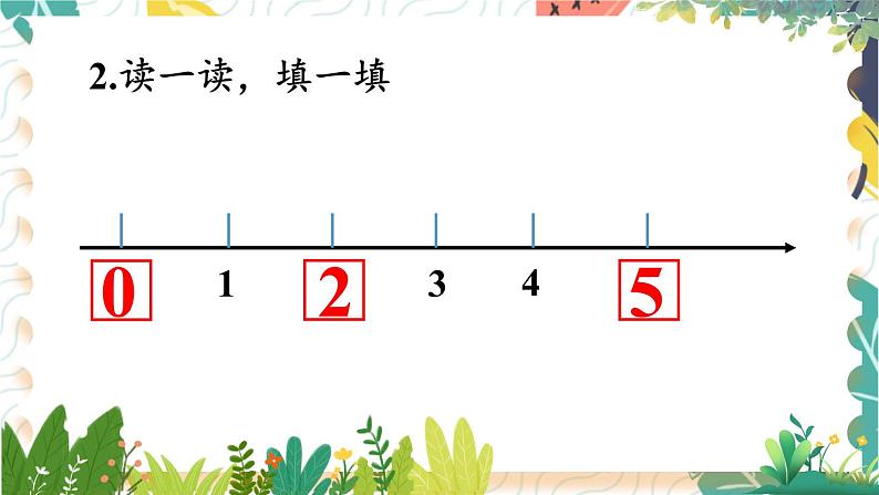 苏教2024版数学一年级上册 第1单元 第5课时 “=”和“＞”“＜” PPT课件第3页