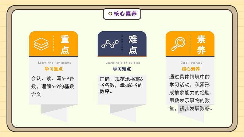 【人教版】一上数学  2.1.1 6-9的认识（课件+教案+分层作业）05