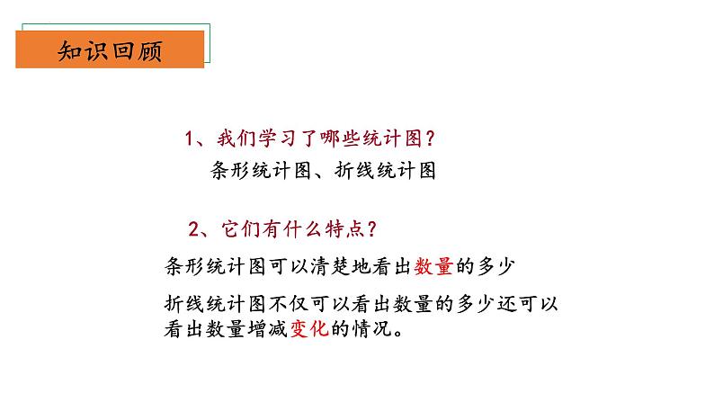 【核心素养】北师大版数学六年级上册 5.1《扇形统计图》（教学课件）第4页