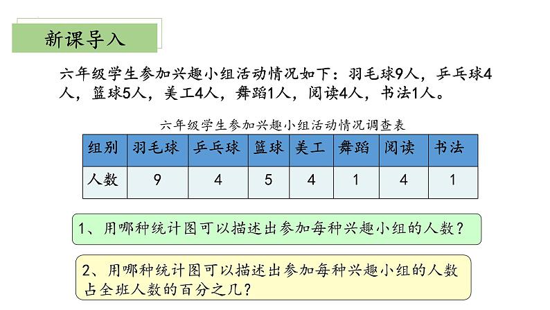 【核心素养】北师大版数学六年级上册 5.1《扇形统计图》（教学课件）第6页