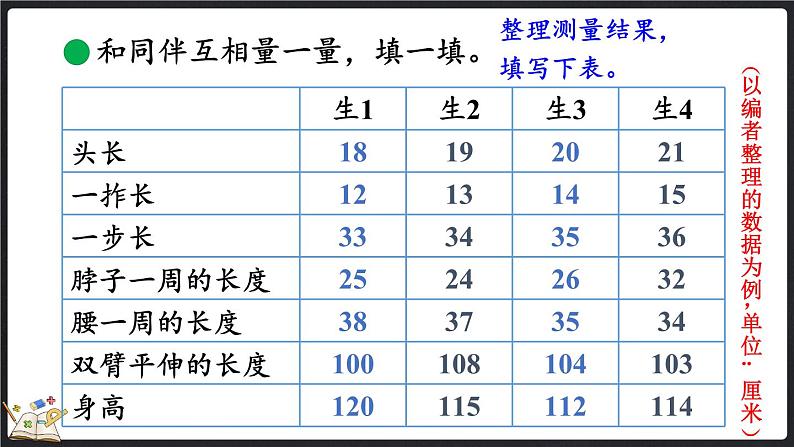 数学好玩（2） 寻找身体上的数学“秘密”（课件）-2024-2025学年二年级上册数学北师大版第8页