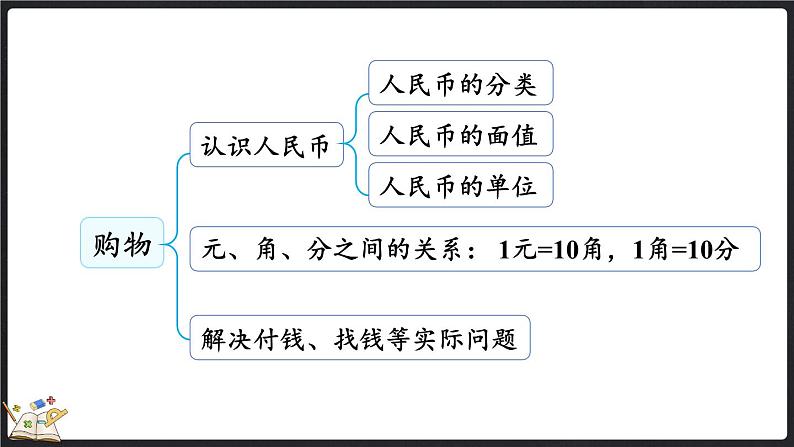 总复习（4） 购物、图形的变化、测量（课件）-2024-2025学年二年级上册数学北师大版第3页