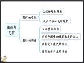 總復(fù)習(xí)（4） 購物、圖形的變化、測量（課件）-2024-2025學(xué)年二年級上冊數(shù)學(xué)北師大版