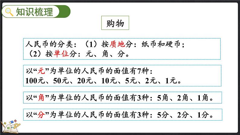 总复习（4） 购物、图形的变化、测量（课件）-2024-2025学年二年级上册数学北师大版第5页