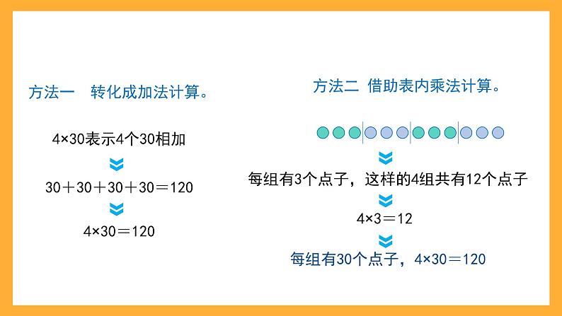 沪教版数学三上 2.1.1《一位数乘整十数》课件第3页