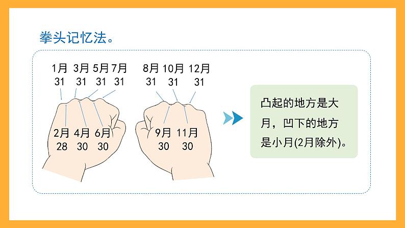 沪教版数学三上 3.1《年、月、日》课件06