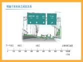 滬教版數(shù)學(xué)三上 5.1《千米的認(rèn)識(shí)》課件