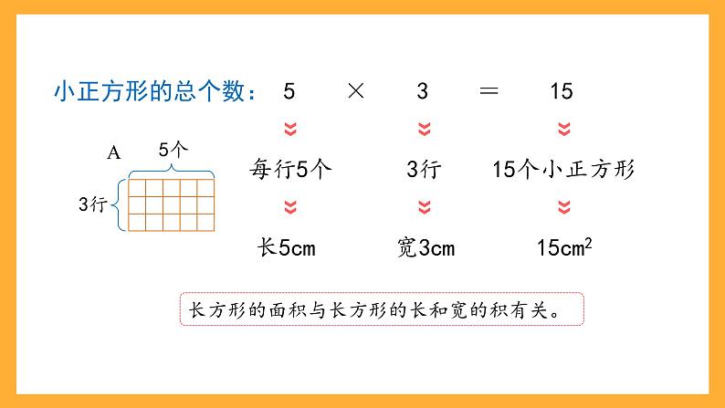 沪教版数学三上 5.7《长方形与正方形的面积》课件05