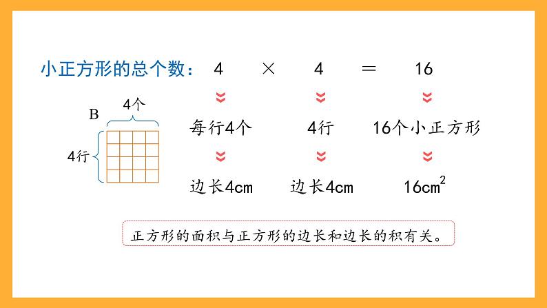 沪教版数学三上 5.7《长方形与正方形的面积》课件06