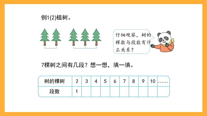 沪教版数学三上 6.6《数学广场-植树问题》课件第4页