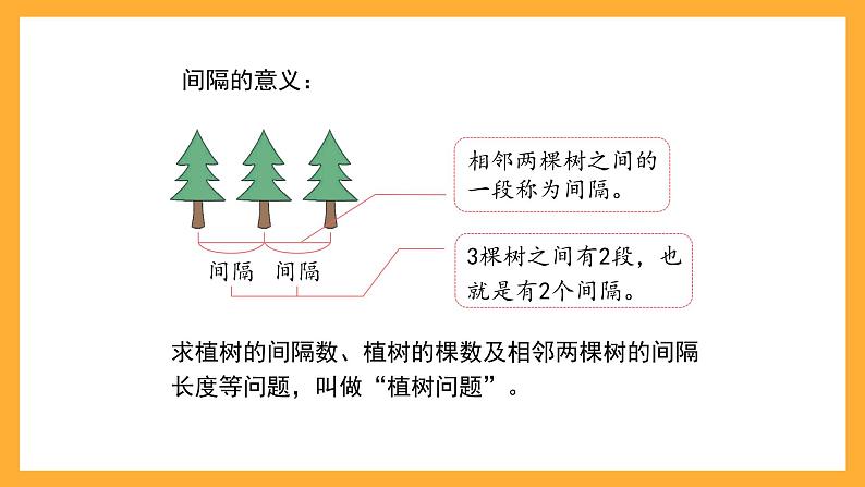 沪教版数学三上 6.6《数学广场-植树问题》课件第5页