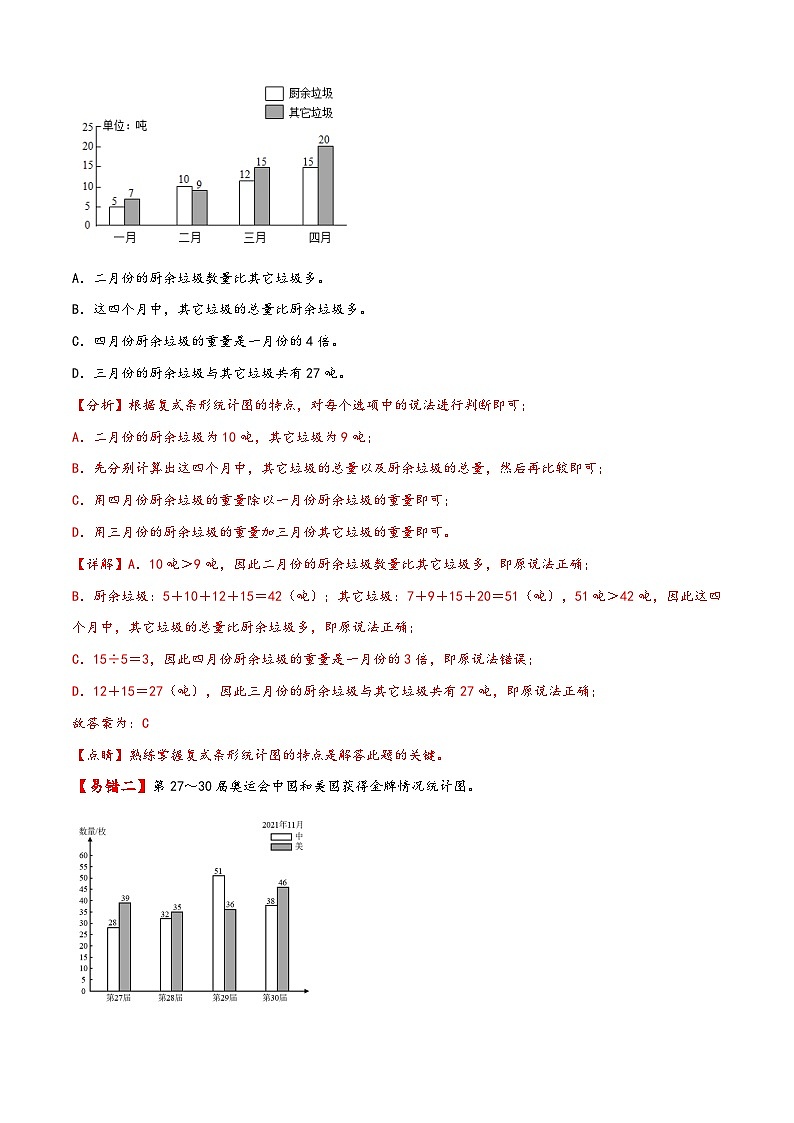 人教版四年级数学下册易错题精编讲义第18讲 复式条形统计图（附答案）02