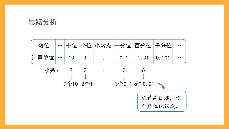 沪教版数学五上 1.2.1《小数的性质》课件03