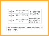 沪教版数学四上 2.1.2《大数的读写方法及比较大小》课件