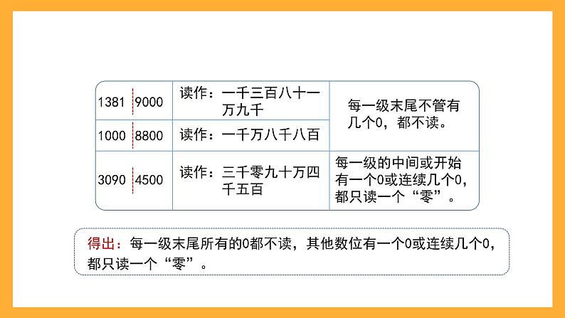 沪教版数学四上 2.1.2《大数的读写方法及比较大小》课件04