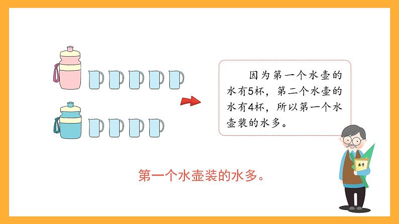 沪教版数学四上 2.5《毫升与升的认识》课件04