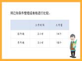 沪教版数学四上 4.1《工作效率、工作时间、工作量》课件