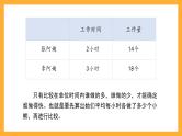 沪教版数学四上 4.1《工作效率、工作时间、工作量》课件