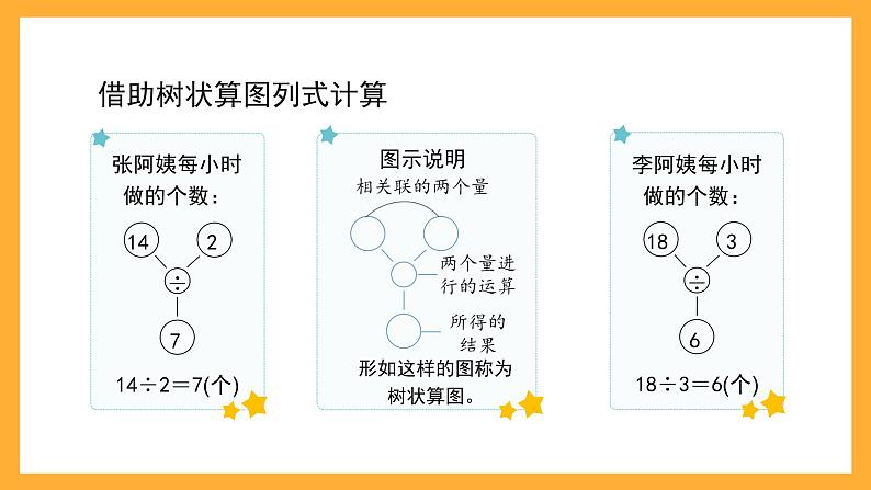 沪教版数学四上 4.1《工作效率、工作时间、工作量》课件05