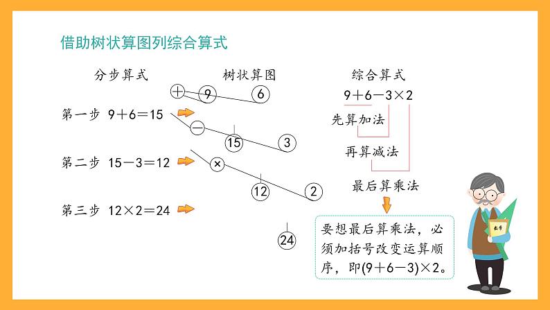 沪教版数学四上 4.2.2《含有括号的三步计算式题》课件第3页