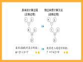 沪教版数学四上 4.4《逆推》课件