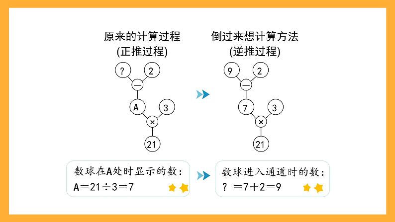 沪教版数学四上 4.4《逆推》课件03